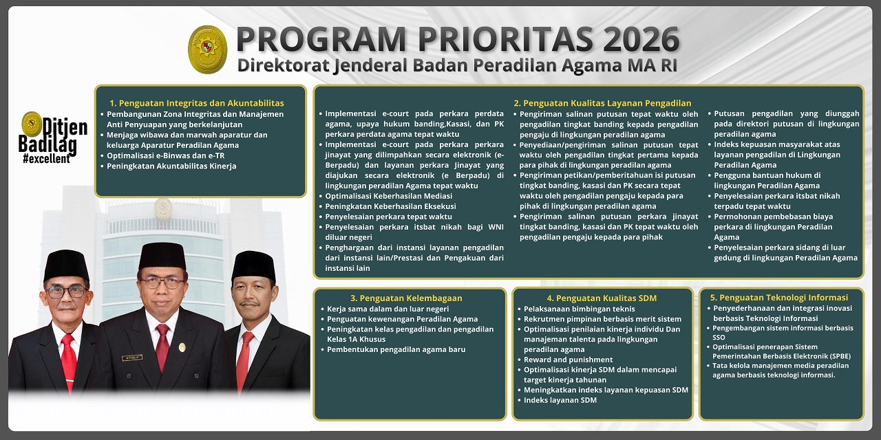 Program Prioritas Ditjen Badilag 2026